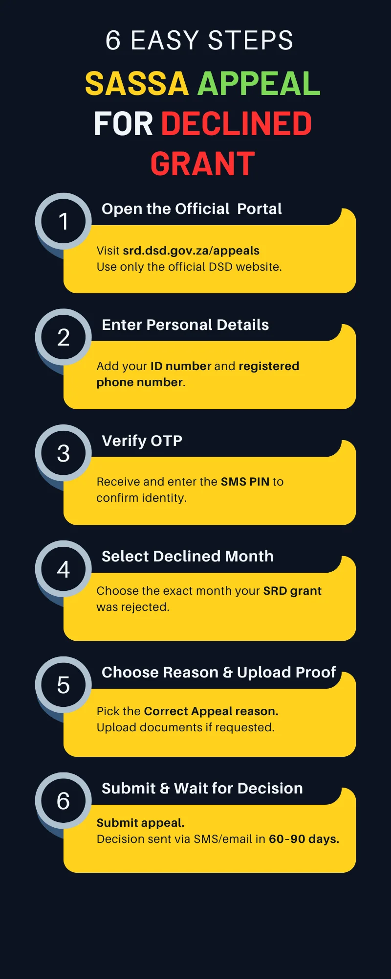 SASSA Appeal for Declined SRD Grant R370